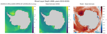 ANN Mixed Layer Depth