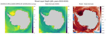 JAS Mixed Layer Depth