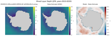 JFM Mixed Layer Depth