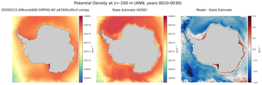 ANN Potential Density