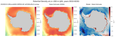 JAS Potential Density