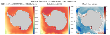 ANN Potential Density