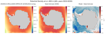 JAS Potential Density