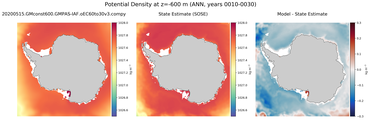 ANN Potential Density