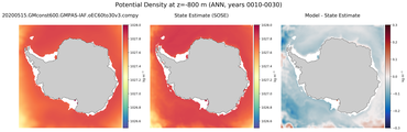 ANN Potential Density