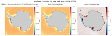 JAS Potential Density