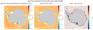 JFM Potential Density