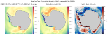 ANN Potential Density