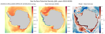 JAS Potential Density