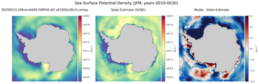 JFM Potential Density