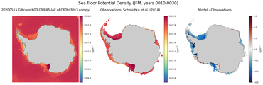 JFM Potential Density