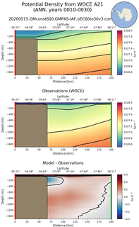 ANN Potential Density from WOCE A21 ANN