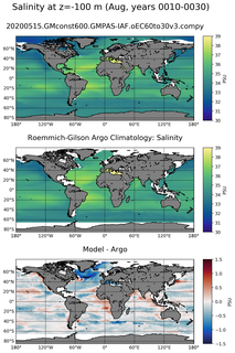 Aug Model Salinity compared with Argo observations
