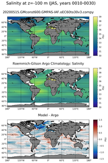 JAS Model Salinity compared with Argo observations