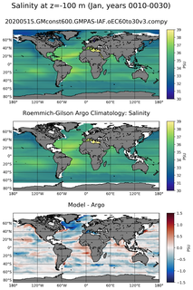 Jan Model Salinity compared with Argo observations
