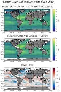 Aug Model Salinity compared with Argo observations