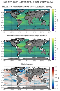 JAS Model Salinity compared with Argo observations