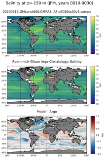 JFM Model Salinity compared with Argo observations