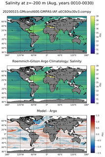 Aug Model Salinity compared with Argo observations