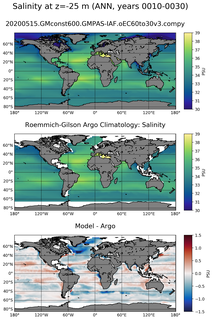 ANN Model Salinity compared with Argo observations