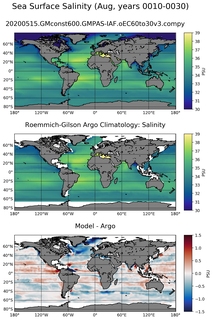 Aug Model Salinity compared with Argo observations