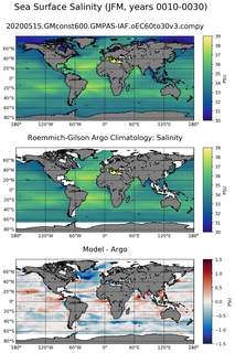 JFM Model Salinity compared with Argo observations