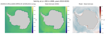 ANN Salinity