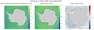 JFM Salinity