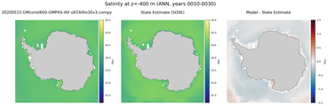 ANN Salinity