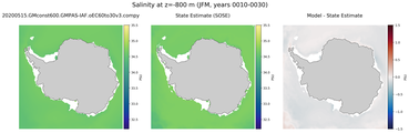JFM Salinity
