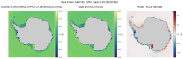 JFM Salinity