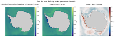 ANN Salinity