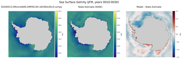JFM Salinity