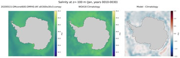 Jan Salinity