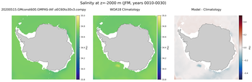 JFM Salinity