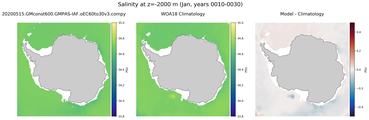 Jan Salinity
