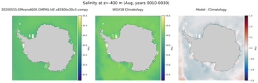 Aug Salinity