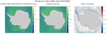 ANN Salinity