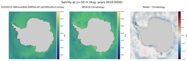 Aug Salinity