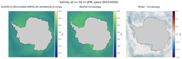 JFM Salinity