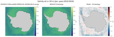 Jan Salinity