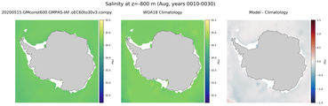 Aug Salinity