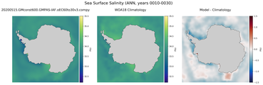 ANN Salinity