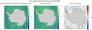 Aug Salinity