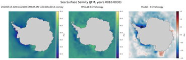 JFM Salinity