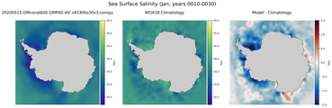 Jan Salinity