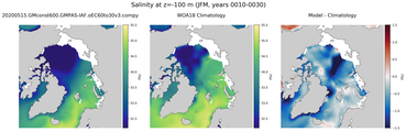 JFM Salinity