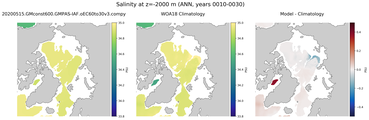 ANN Salinity