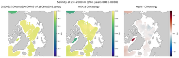 JFM Salinity