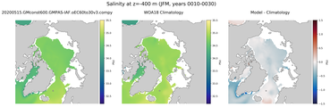 JFM Salinity